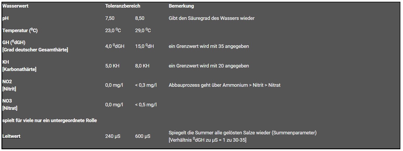 allgemein Wasserwerte