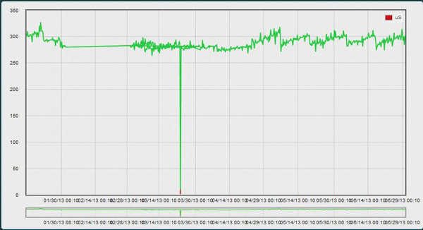 grafische Darstellung grafikg