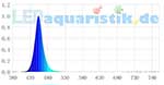 RoyalBlue460 465nm [LEDAquaristik.de]