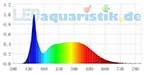 Tropix 4.500K [LEDAquaristik.de]