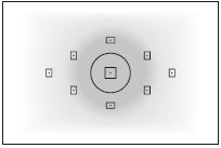 Mittenbotontemessung