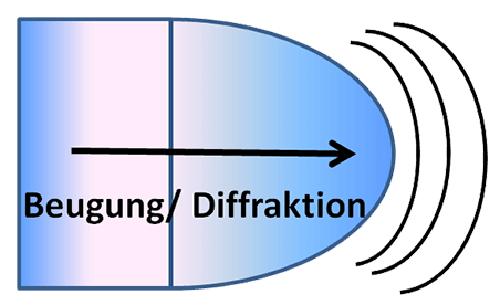 bild2_beugung_diffraktion.png