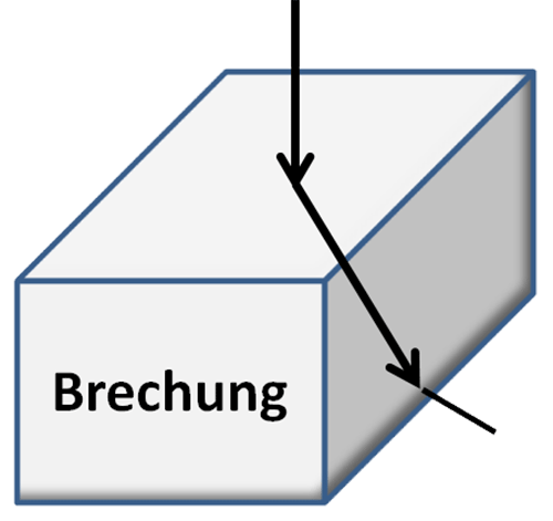bild5_brechung.png